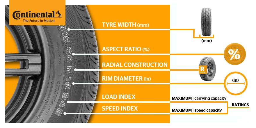 sidewall-markings_880x500